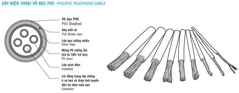 Cáp điện thoại 5x2x0.5