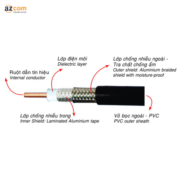 Cáp đồng trục Alantek RG6 không dầu 301-RG0600-SSBK-1223