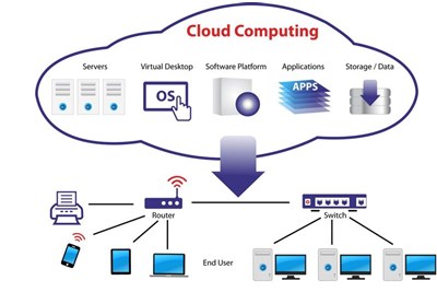 Ưu điểm và Nhược điểm của điện toán đám mây? 